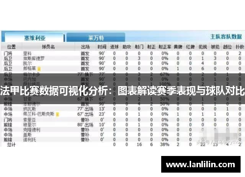 法甲比赛数据可视化分析：图表解读赛季表现与球队对比